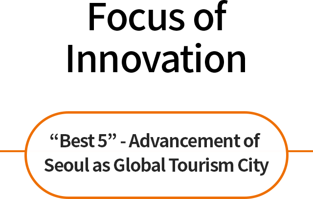 Focus of Innovation:'est 5' - Advancement of Seoul as Global Tourism City