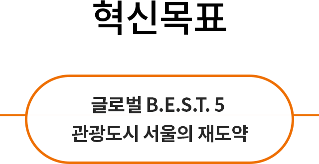 혁신목표:글로벌 BEST 5 관광도시 서울의 재도약